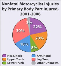Nonfatal Injuries 2001-2008